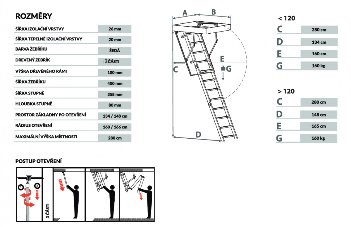 Podkrovné schody MACHER Easy Step (Ud = 1,22 W/m2*K )
